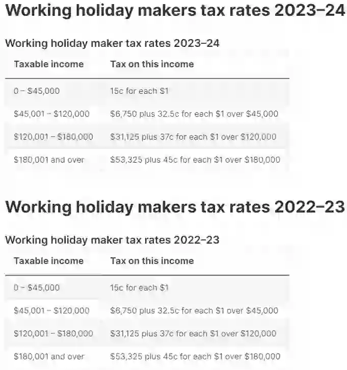 2022–2024年所得稅率（上表僅針對打工度假簽證）