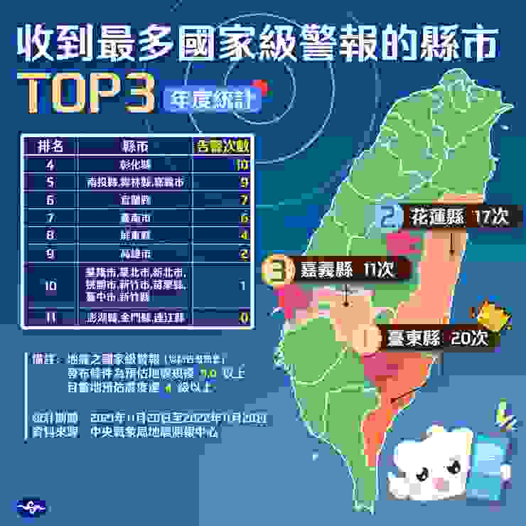 來源:報地震 - 中央氣象局臉書