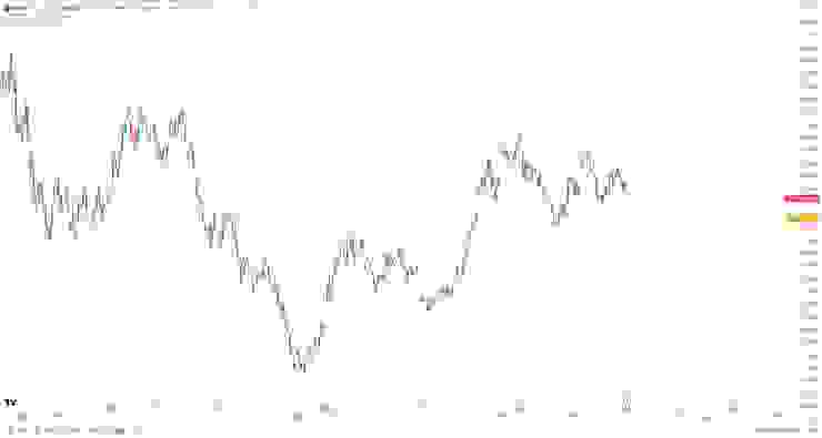 特斯拉股價 截至 10/19 開盤前 資料來源:Trading View