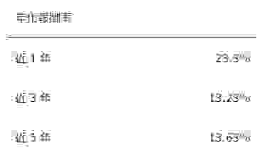 資料來源 : 臺灣指數股份有限公司