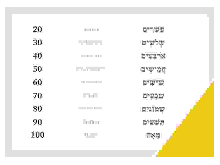 希伯來文數字10的倍數(10-100)