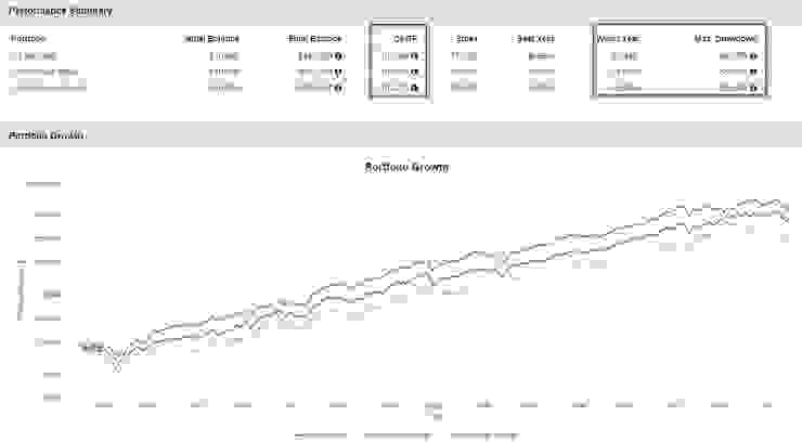 1973-2002年中型股&中型價值股&中型成長股績效統計圖