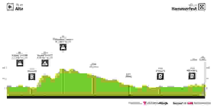 stage 2（https://www.procyclingstats.com/race/arctic-race-of-norway/2023/stage-2/info/profiles）