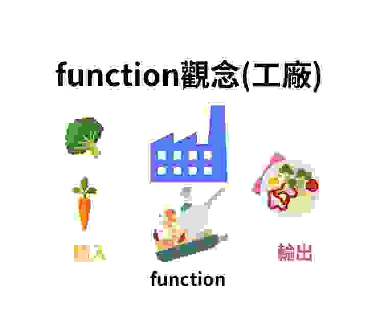 Function觀念-工廠