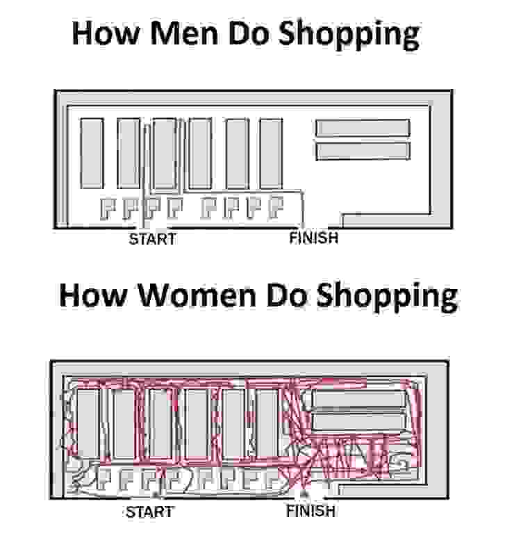 ( Shopping: men vs women 1)
