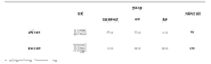 韓檢電腦測驗時間表（取自官方網站）