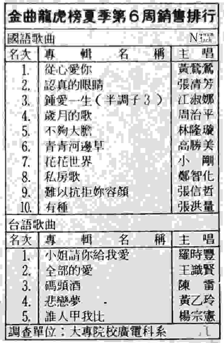 「金曲龍虎榜」1992年夏季第六週銷售榜單