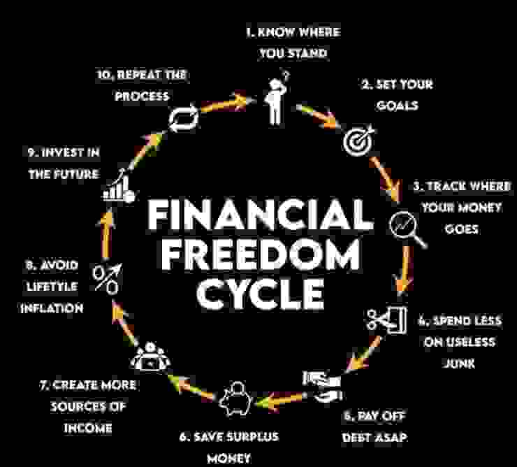 Financial Freedom Cycle