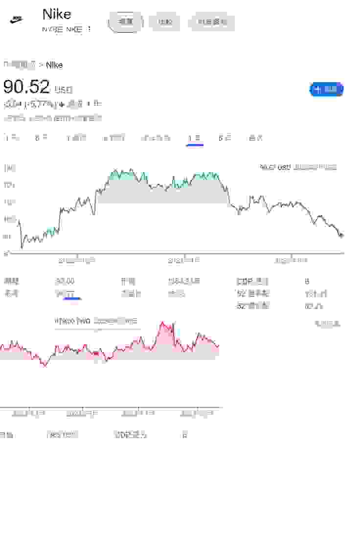 下面是儒鴻的股價走勢，是不是有落後一季左右的感覺