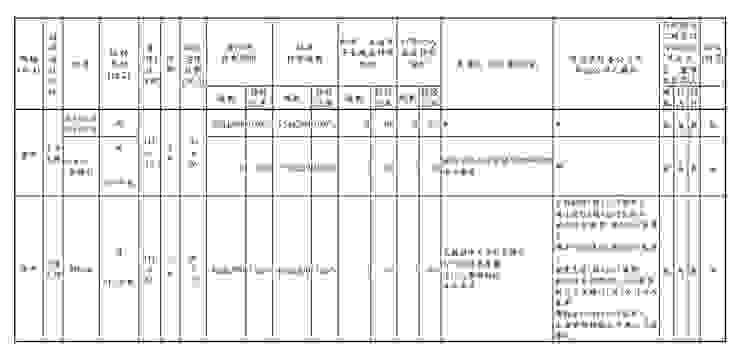 董事資料表/取自名軒111年報