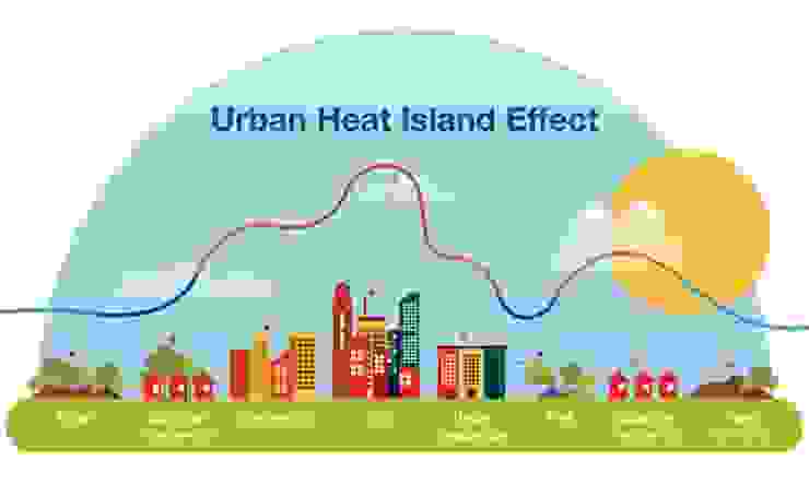 https://gosmartbricks.com/urban-heat-island/