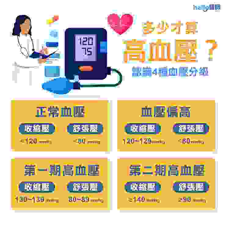三種類型的高血壓