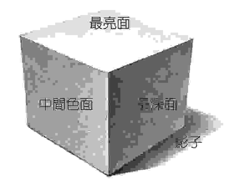 立方體其實很明顯就有三個深淺的面，對新手來說也易於觀察