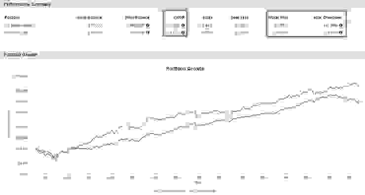 1973-2002年美國股票市場&微型股績效統計圖