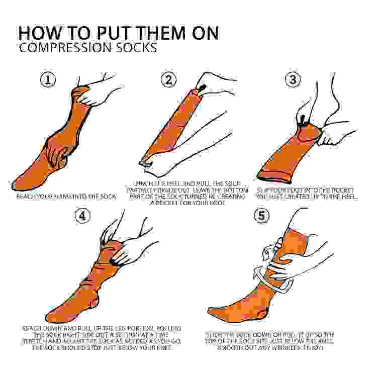 彈性襪因壓力較緊的緣故，建議以反面拉提的方式較容易穿上。