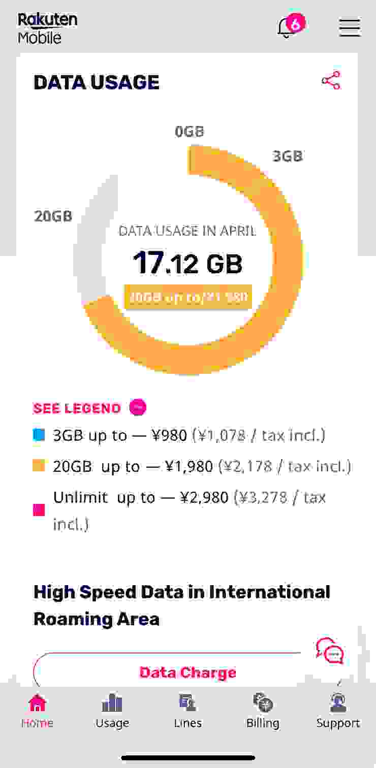 My Rakuten Mobile裡面可以清楚看見自己的網路使用量與計費。