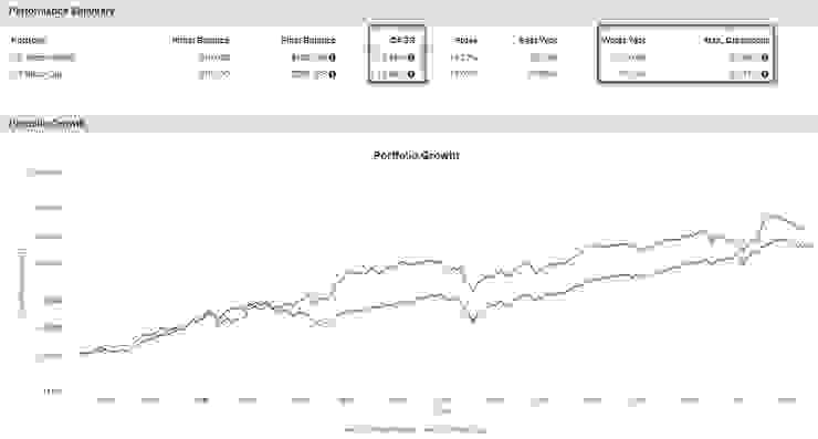 1993-2022年美國股票市場&微型股績效統計圖