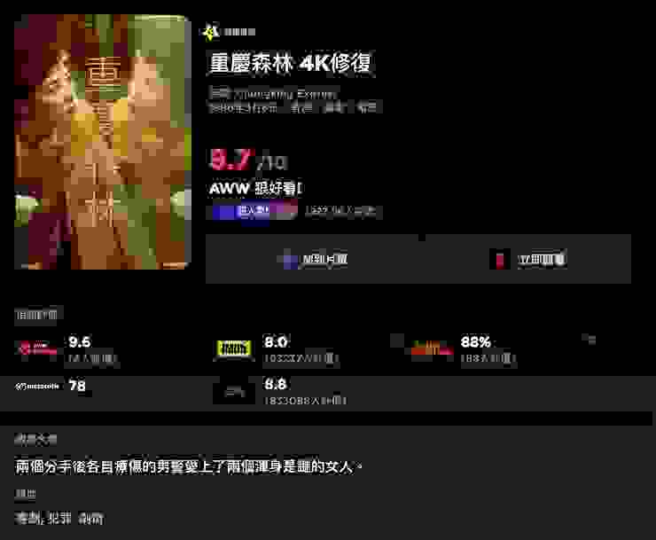 重慶森林 4K修復 | 評價 8.7/10  | awwrated