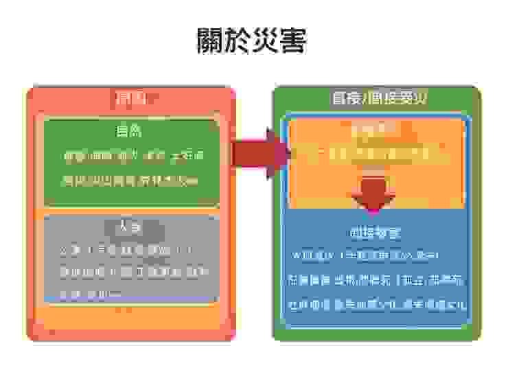 因為老師幾乎都是日本公務員，所以請不要問我圖解色塊選色為什麼那麼奇怪，我只負責翻譯