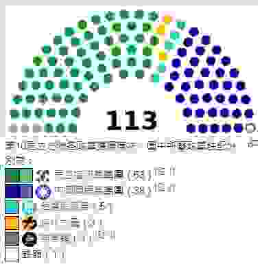 第10屆立法院各政黨分配比例 (維基百科截圖)
