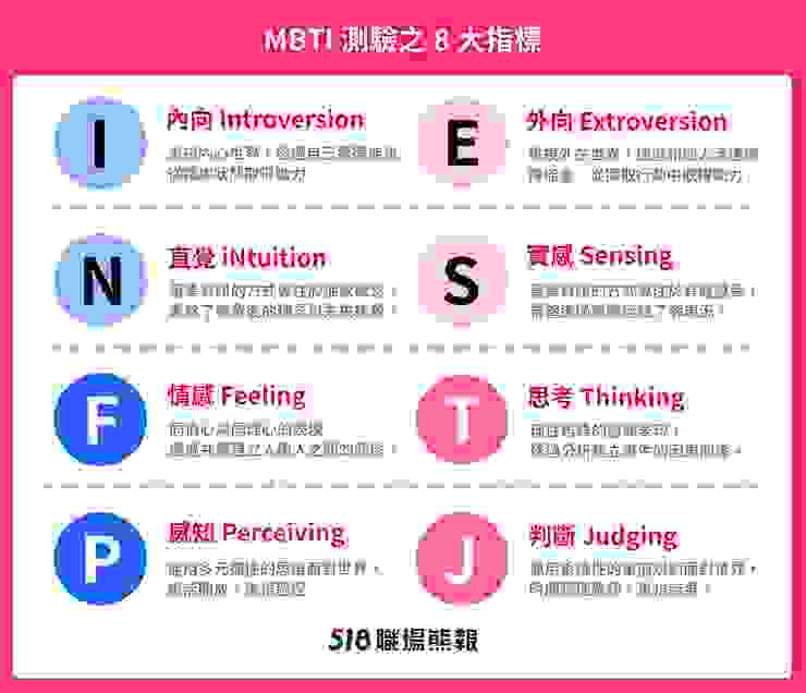 MBTI測驗是什麼？16型人格測試中文介紹、分析和職場建議一次看！｜518職場熊報