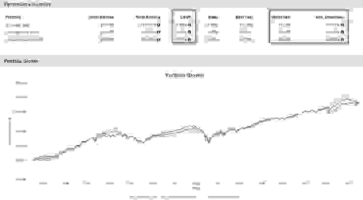 1993-2022年大型股&大型價值股&大型成長股績效統計圖
