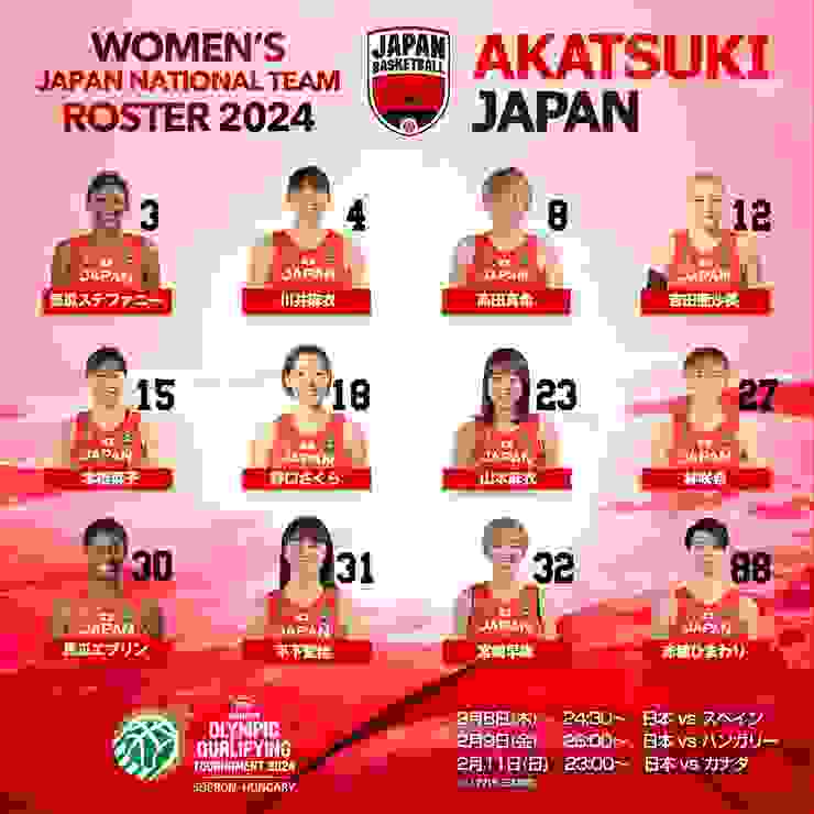 日本女籃參賽球員名單（圖片來源：日本籃協官方推特）