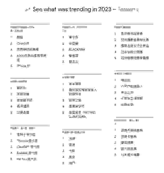 Google-year-in-search-2023-Taiwan-年度搜尋趨勢報告-台灣