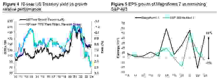 實質利率壓縮估值/大小型股EPS成長率