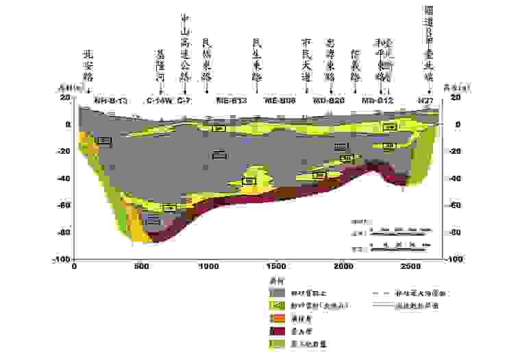 圖: 臺北市政府土壤液化潛勢查詢系統