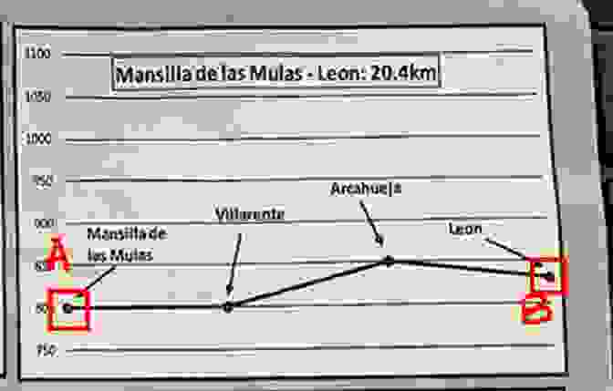 D 20 : Mulansilla de las Mulas ~ Leon ，緩起緩降路段，20.4 K M