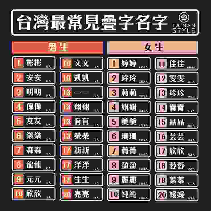台灣最常見疊字的名字