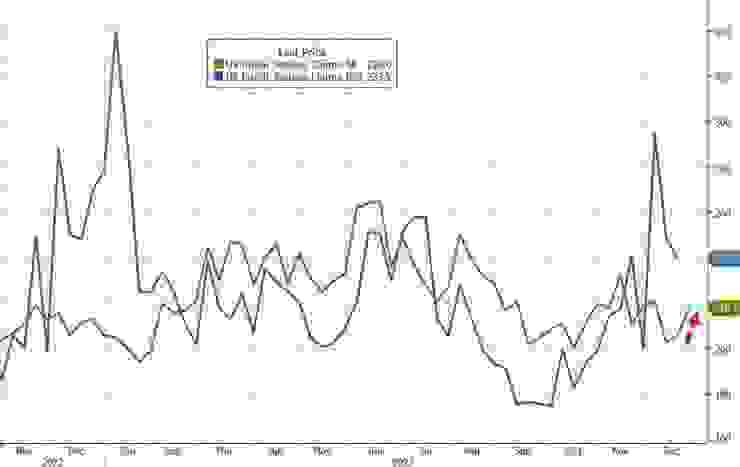 美上周初領失業金人數高於經濟學家預期。(圖：ZeroHedge)