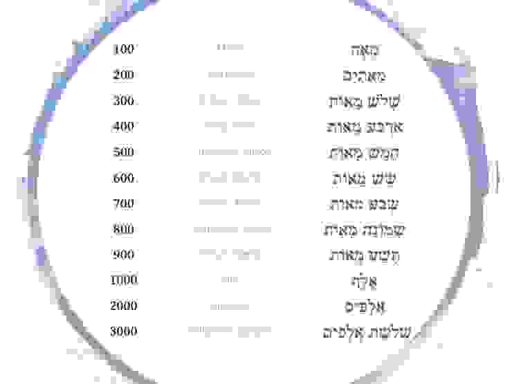 希伯來文數字 100的倍數