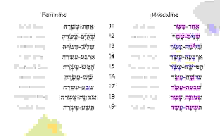 希伯來文數字 11 - 19