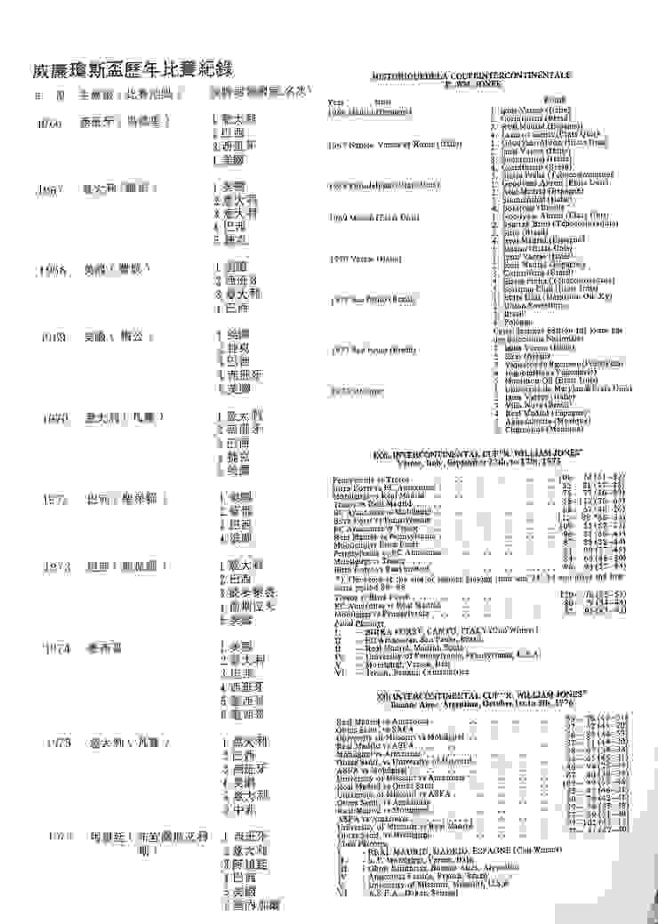 瓊斯杯歷年比賽紀錄(由台灣籃球名人堂提供，特別感謝) 