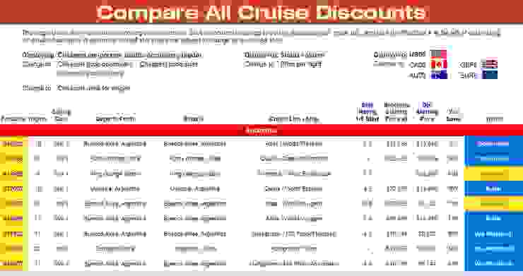 擷取自Vacations To Go比價平台下的Antarctica Cruise網頁。該網頁可點選清單表頭，重新排序。