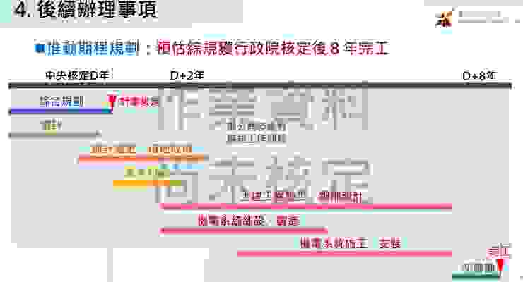 圖2 預估時程 (尚未核定) 台南市捷運工程處