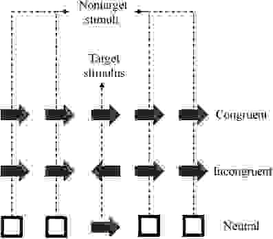 A schematic of Eriksen flanker task modes