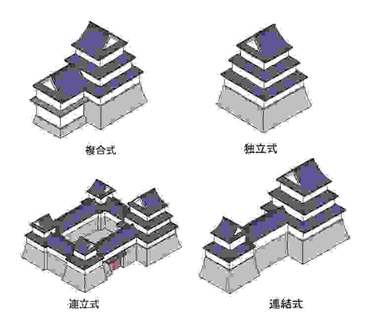 各種天守閣形式，姬路城為左下角的連立式天守。/資料來源:https://shirobito.jp/article/531