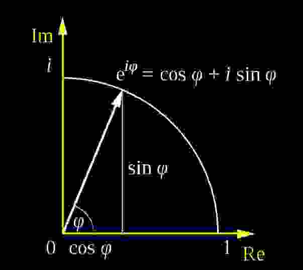 Euler's Formula [22]