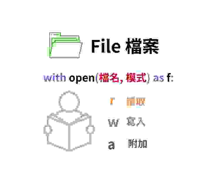 Python File 檔案