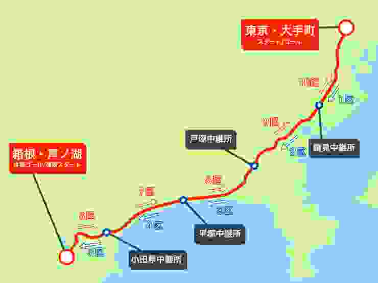 箱根驛傳路線 (來源：維基百科)
