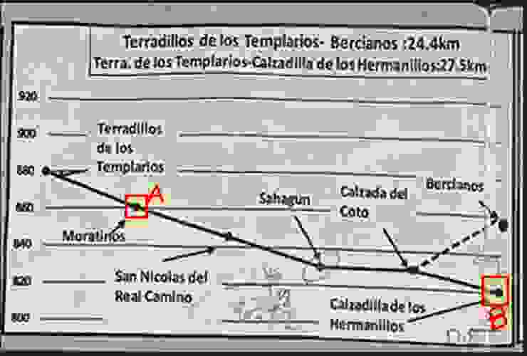 D1８ : Moratinos ~ Calzadilla de los Hermanillos，一路下坡路段，24.5 KM