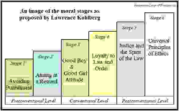 柯爾貝克的“道德成長六階段論”