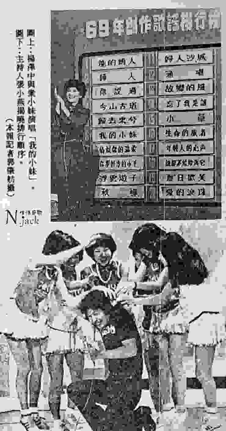 民生報1980.08.31
