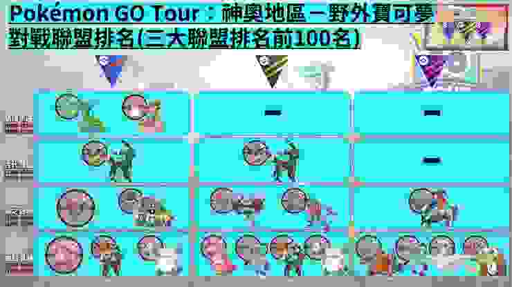 GO Tour神奧地區全球活動_PVP TOP100