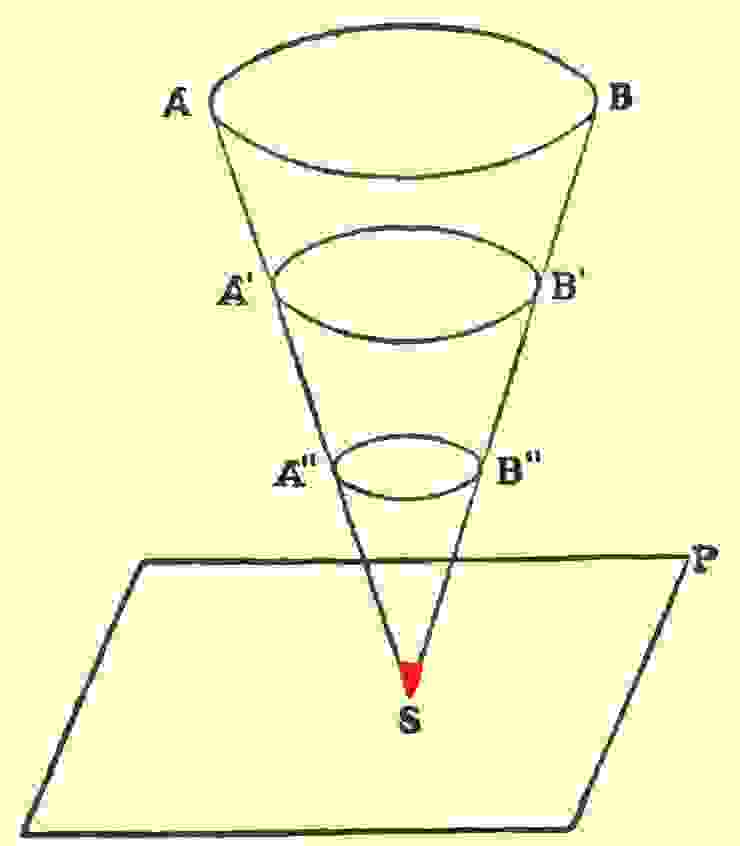 圓錐圖式：「如果我以圓錐SAB再現我記憶中所積聚的回憶整體，底層AB座落於過去保持不動，而隨時標誌我的現在的頂端S不停前進，而且也不停觸及我的宇宙實際再現的動能平面P。身體影像聚集於S，而且，作為構成平面P的一部分，影像僅僅是接收與回應來自構成平面的所有影像的行動。」