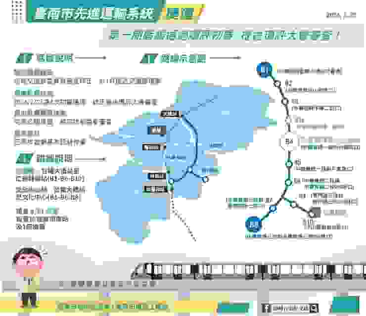 圖3 藍線規劃 (台南市捷運工程處)