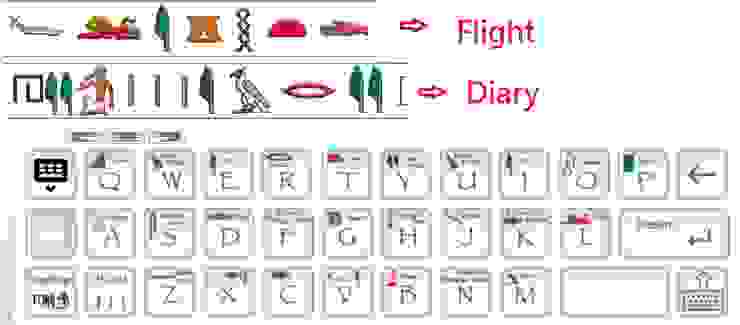 原來飛行日記"Flight Diary"在古埃及大概是長這個樣子(笑)